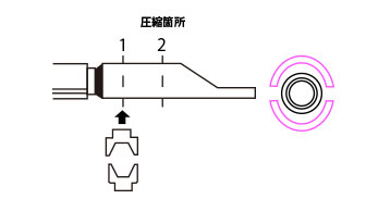 従来方式