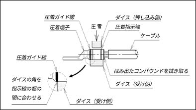 ＜手順3＞