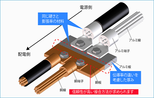 正しいつなぎ方