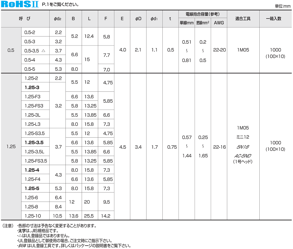 銅線用裸圧着端子丸型(R型) | 冨士端子工業株式会社