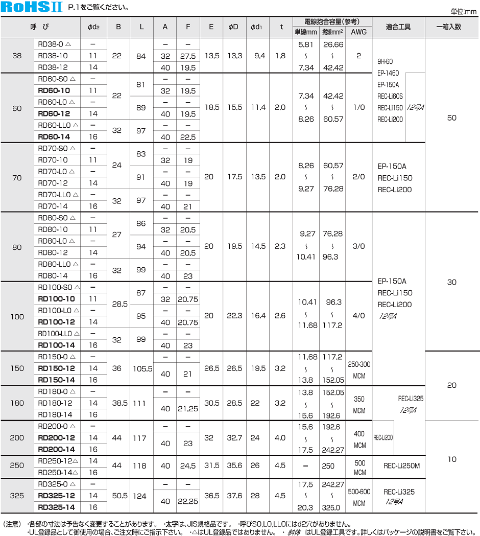 限定価格セール！】 圧着端子 100-10 100-12