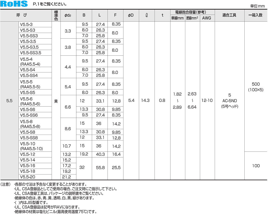 SALE／68%OFF】 プロテリアル 違径ソケット 〔品番:RS-50X15A-BK〕 8589053 送料別途見積り,法人 事業所限定,取寄 