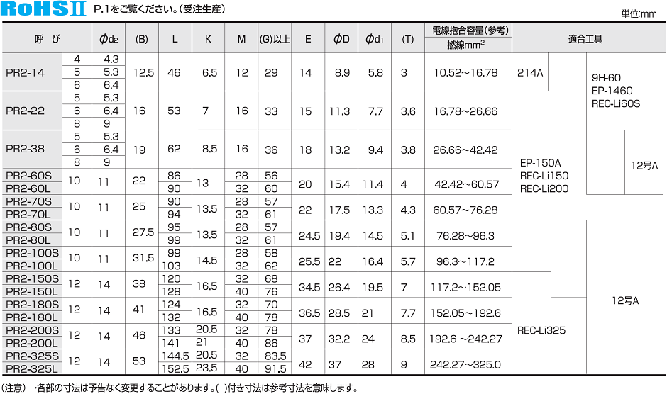 パンドウイット 銅製圧縮端子 0 0-12H-X 1穴 1袋 45度 135mm 158-0331 AWG4 LCAF4 バレル角度 取付穴