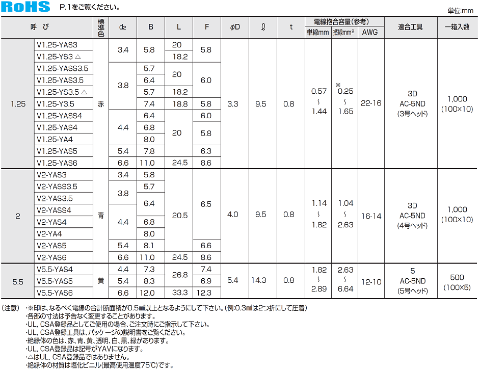 絶縁被覆付先開型圧着端子（Y型）塩化ビニル | 冨士端子工業株式会社