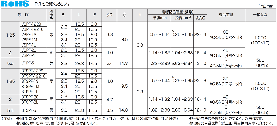 ニチフ T形コネクタ 分岐接続用(5PCS) (1箱) 品番：T 560 - 2