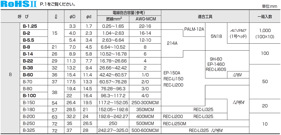 品質満点！ 裸圧着スリーブ P80 50個 ニチフ 圧着端子