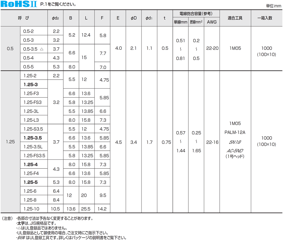 冨士端子 呼び180-20 20個 銅線用裸圧着端子丸型(R型) - 1