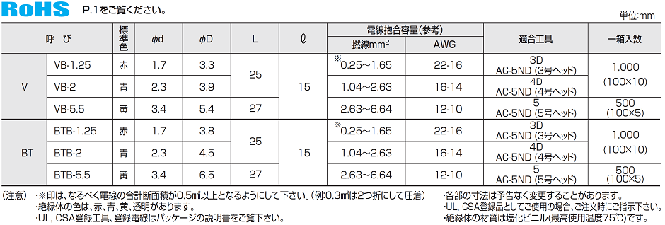 ニチフ端子工業 銅線用裸圧着スリーブ(B形) 標準Bスリーブ B-250 - 3