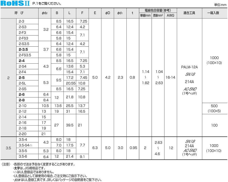 銅線用裸圧着端子丸型(R型) | 冨士端子工業株式会社