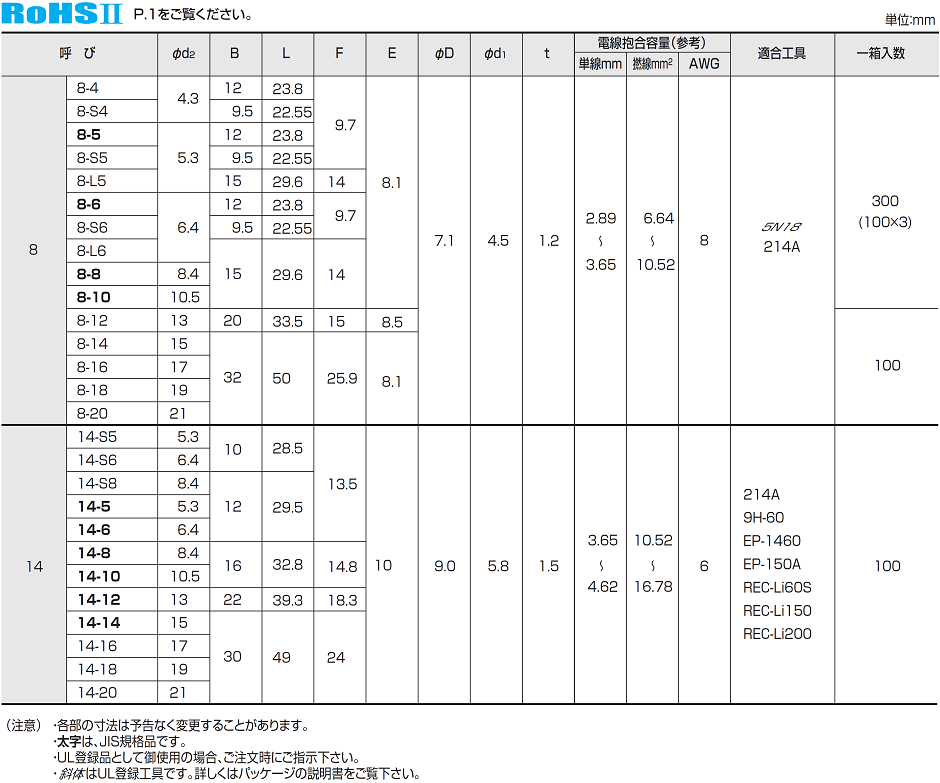 新しい季節 銅線用裸圧着端子丸型