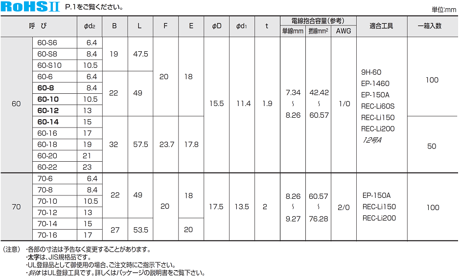 銅線用裸圧着端子丸型(R型) | 冨士端子工業株式会社