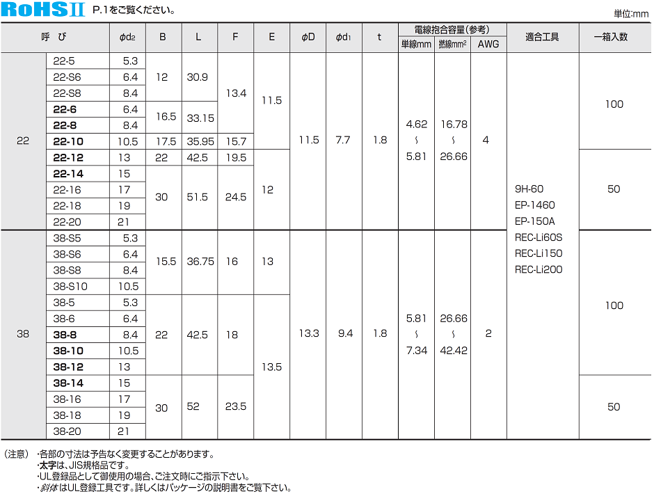 銅線用裸圧着端子丸型(R型) | 冨士端子工業株式会社
