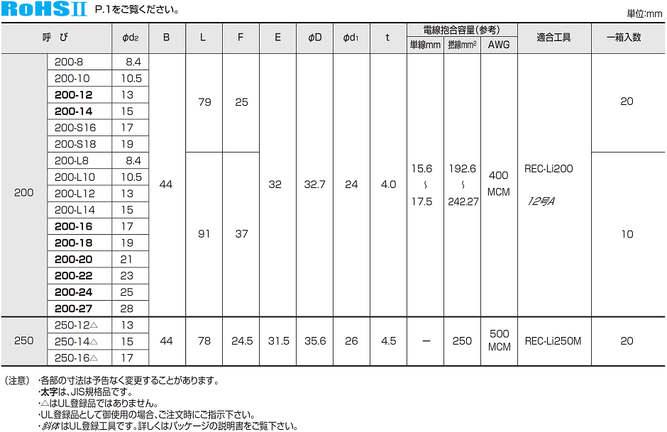 冨士端子 呼び180-8 20個 銅線用裸圧着端子丸型(R型) - 2