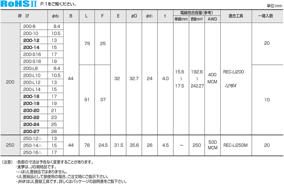 新しい季節 銅線用裸圧着端子丸型